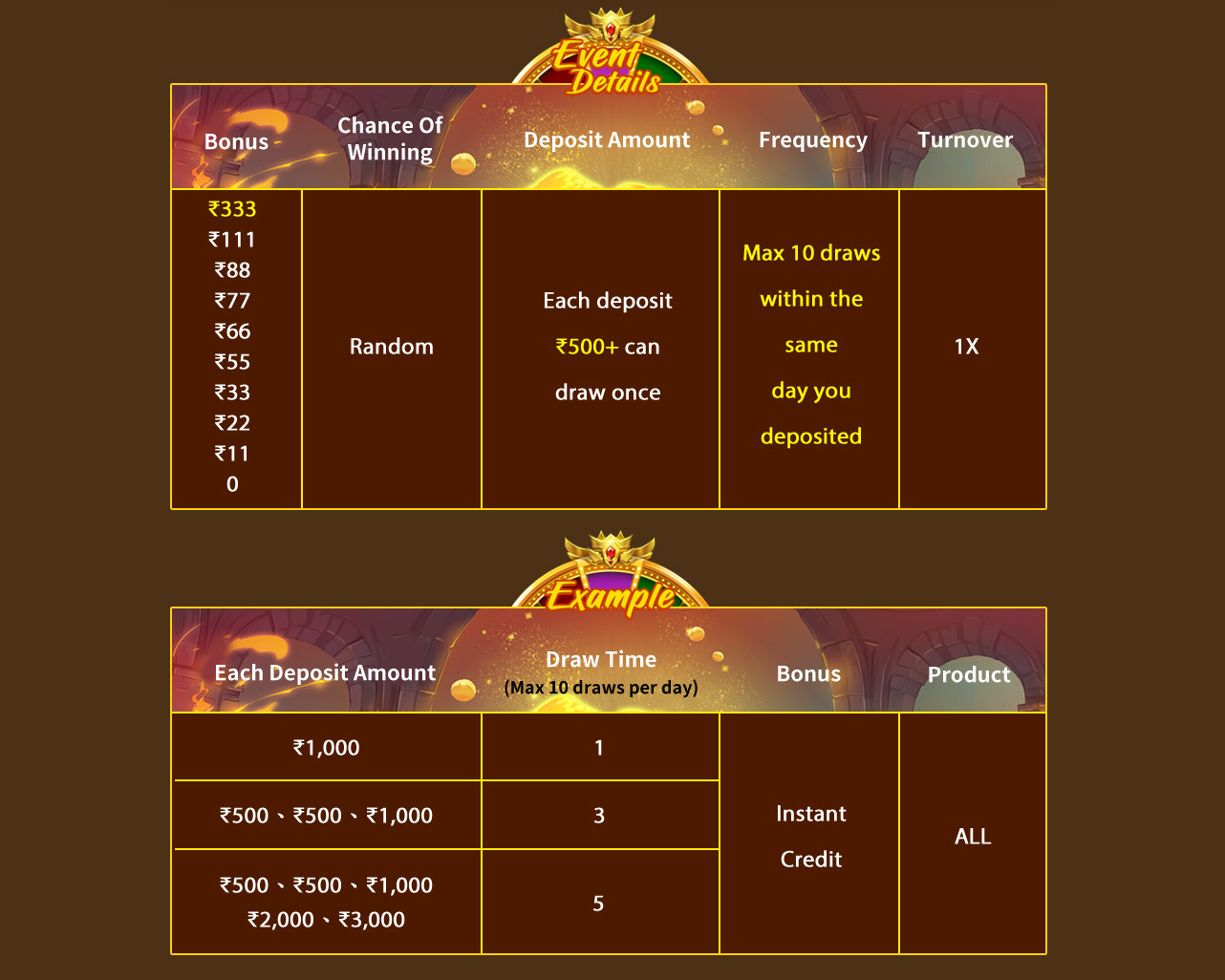 ₹333 Daily Deposit Bonus Casino and Lucky Draw Casino Bonus