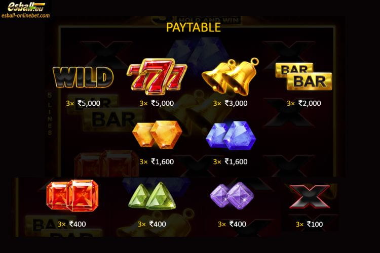 Golden Dancing Lion Slot Paytable