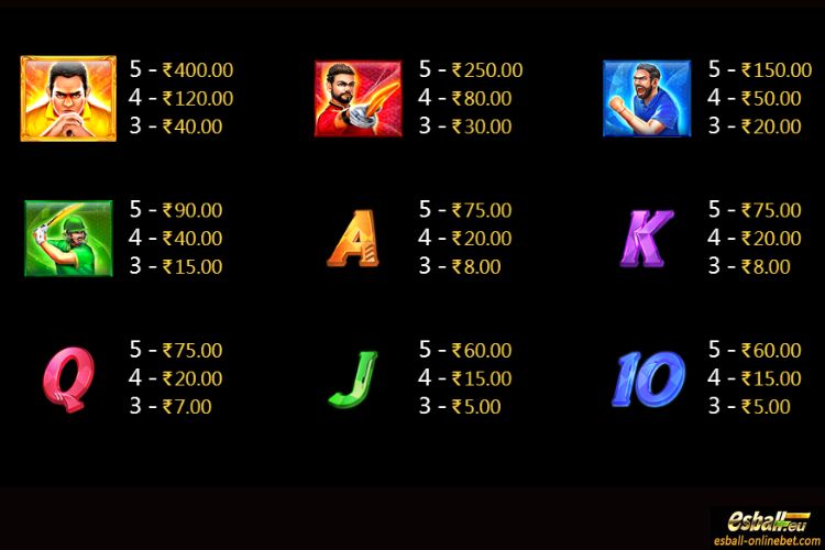 Cricket Fever Slot Paytable Cricket Fever Slot Paytable