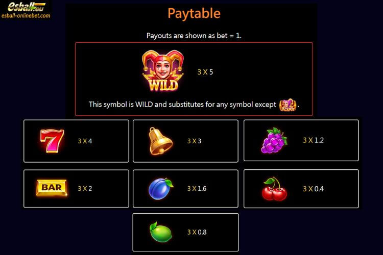 Jili Jackpot Joker Slot Paytable