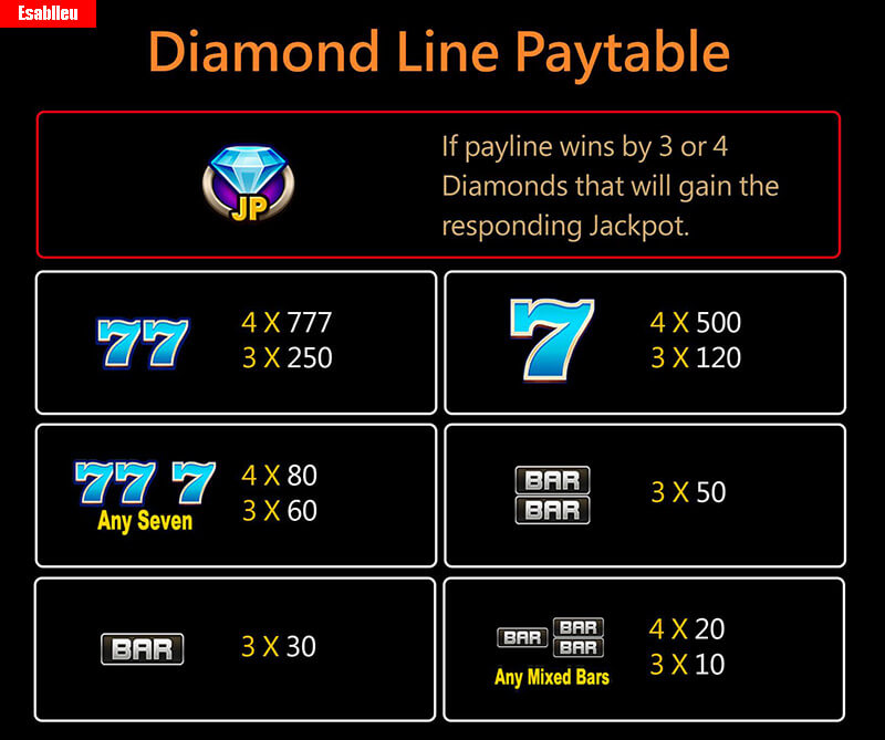 JILI slot 777 Diamond Line Paytable