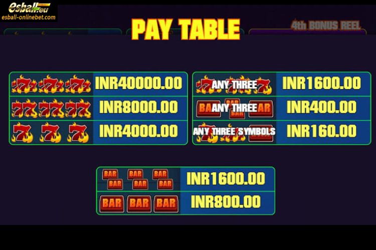 Bonus Mania Symbols and Paytable