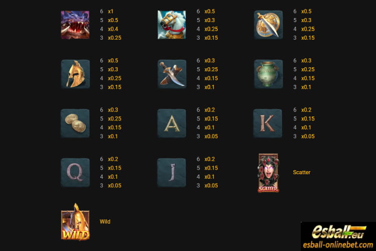 Legend of Perseus PG Soft Slot Demo Review Legend of Perseus PG Soft Slot Demo Review