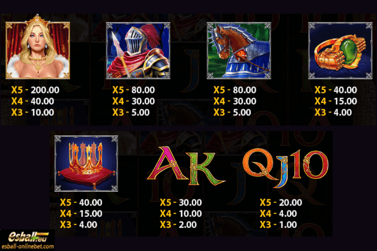 Glorious Kingdom Slot Paytable