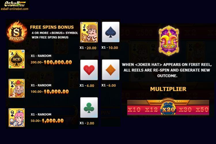 Lucky Ace Slot Paytable