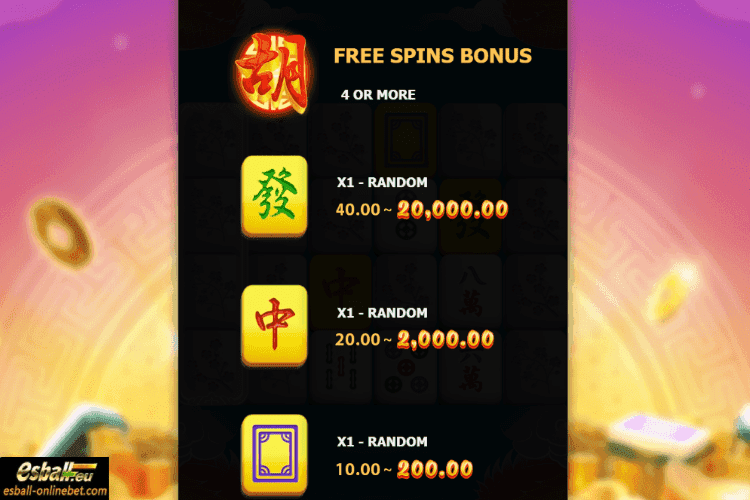 Mahjong Ways 3+ Paytable