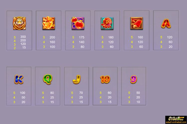 Fortune Tiger Slot Paytable Fortune Tiger Slot Paytable
